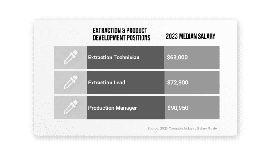 Salary Section-extraction